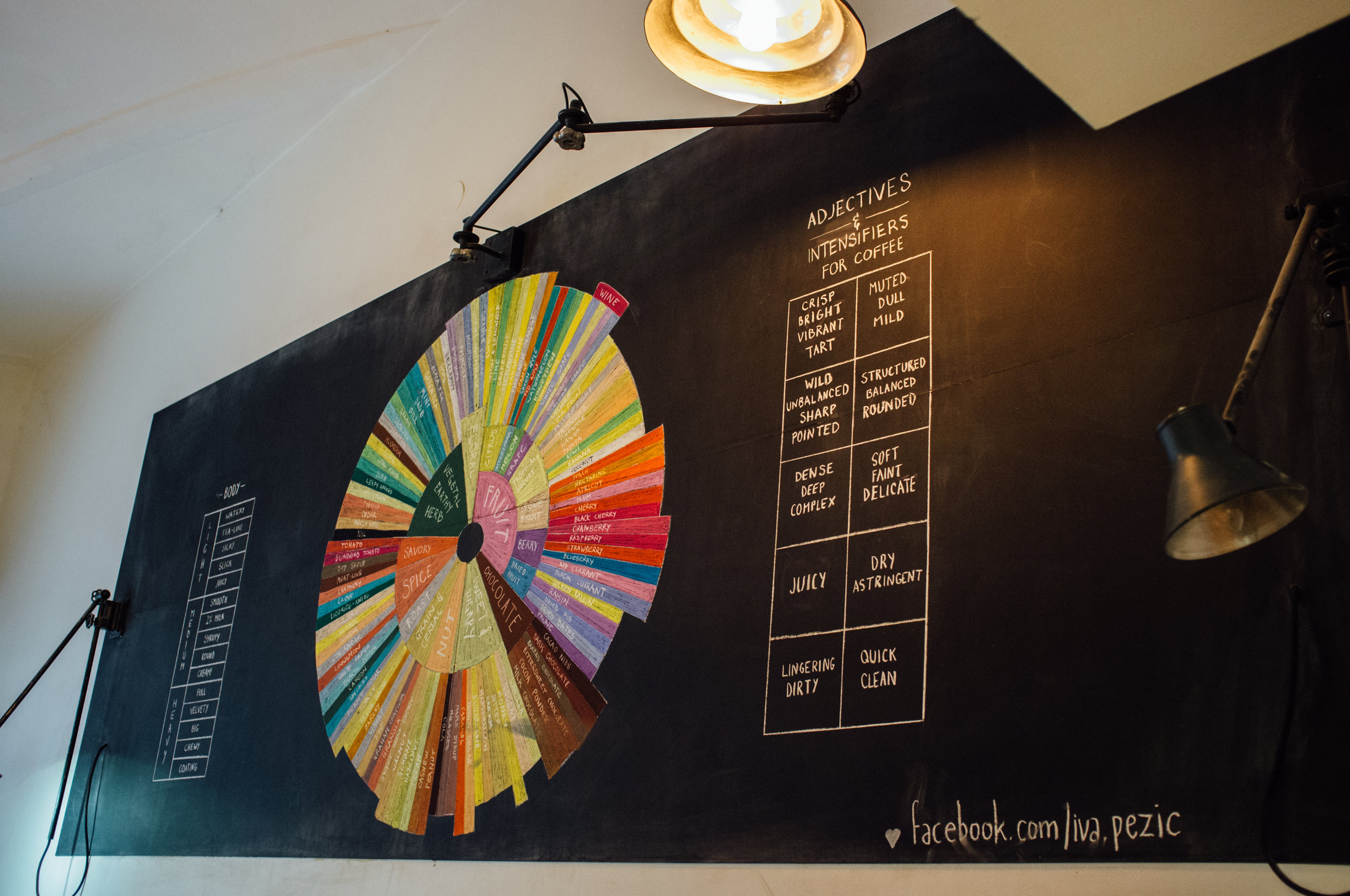 Hand-drawn "flavor wheel" at Express Bar