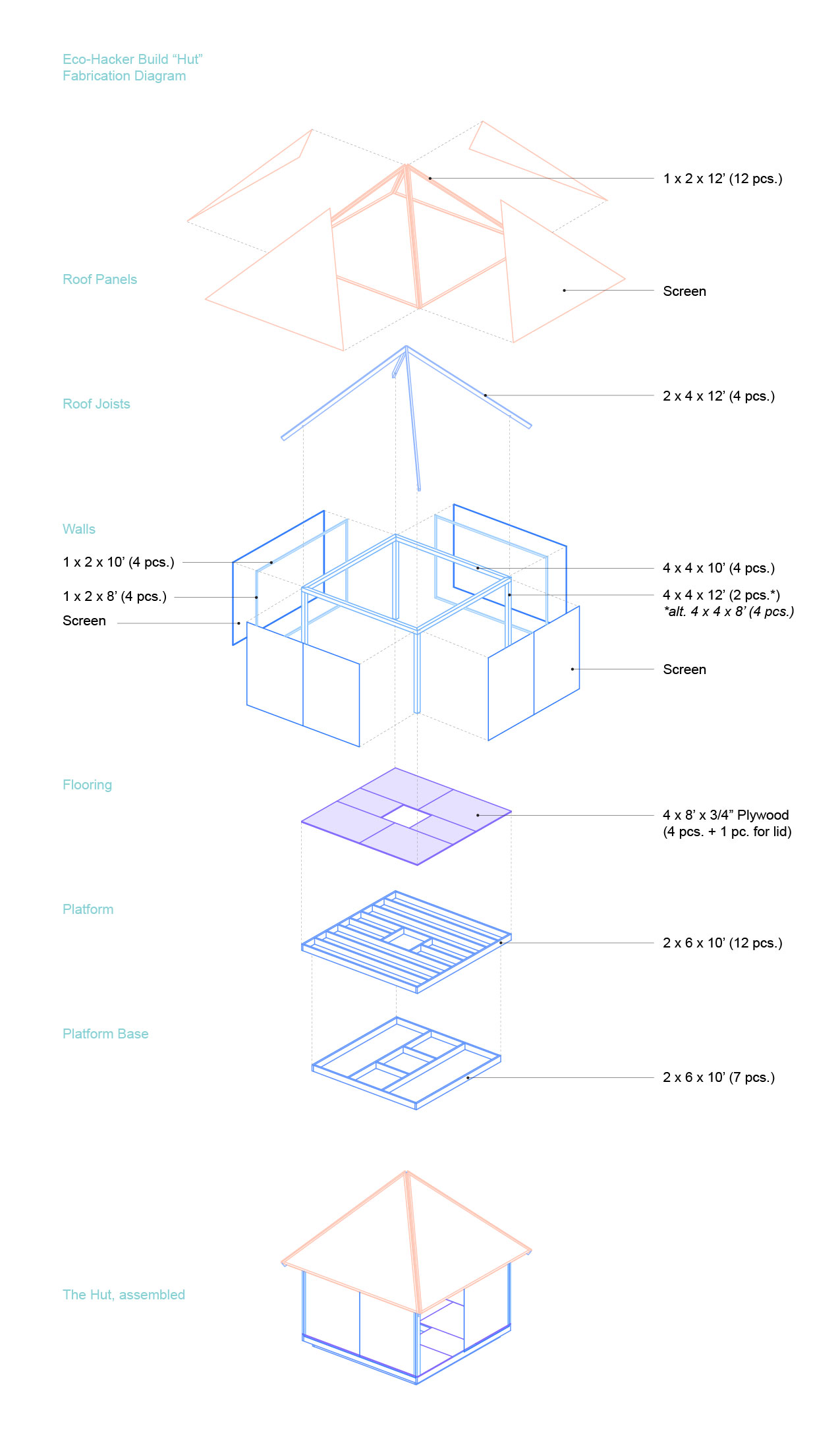 Structure Rendering by Terri Chiao
