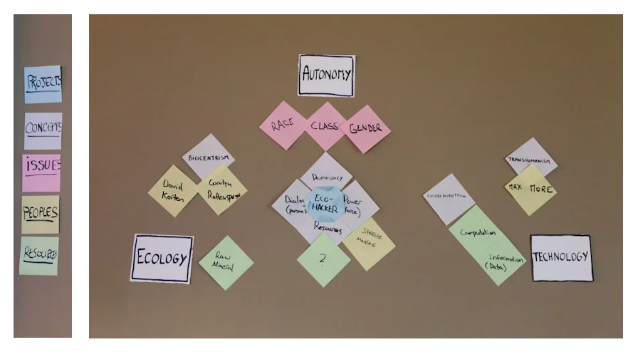 We have created our own mind map of some of the concepts surrounding the conversations