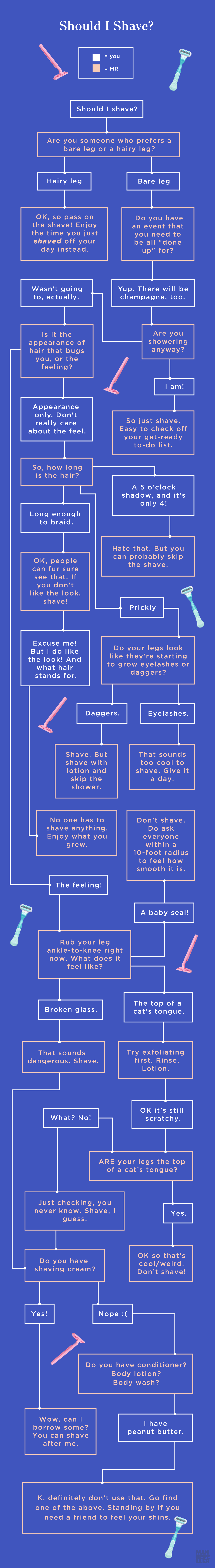 Should-I-Shave-A-Visual-Guide-Man-Repeller-final (1).gif