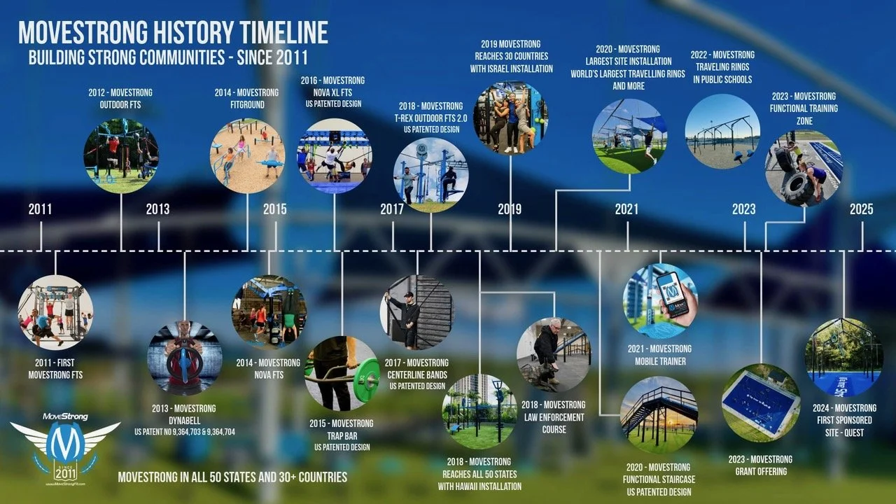 Fast Approaching 15 Years Moving Strong!