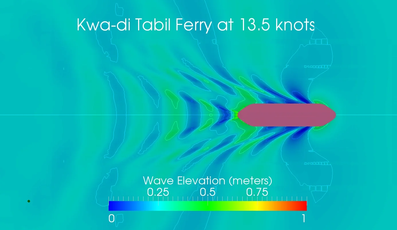 83M Ferry Wave Profile