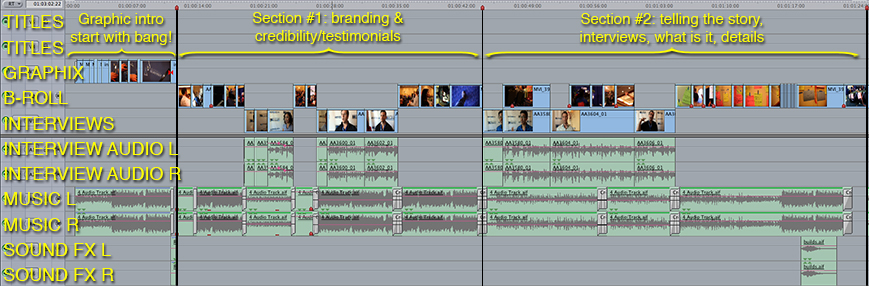 Timeline Section #1. Click to enlarge.