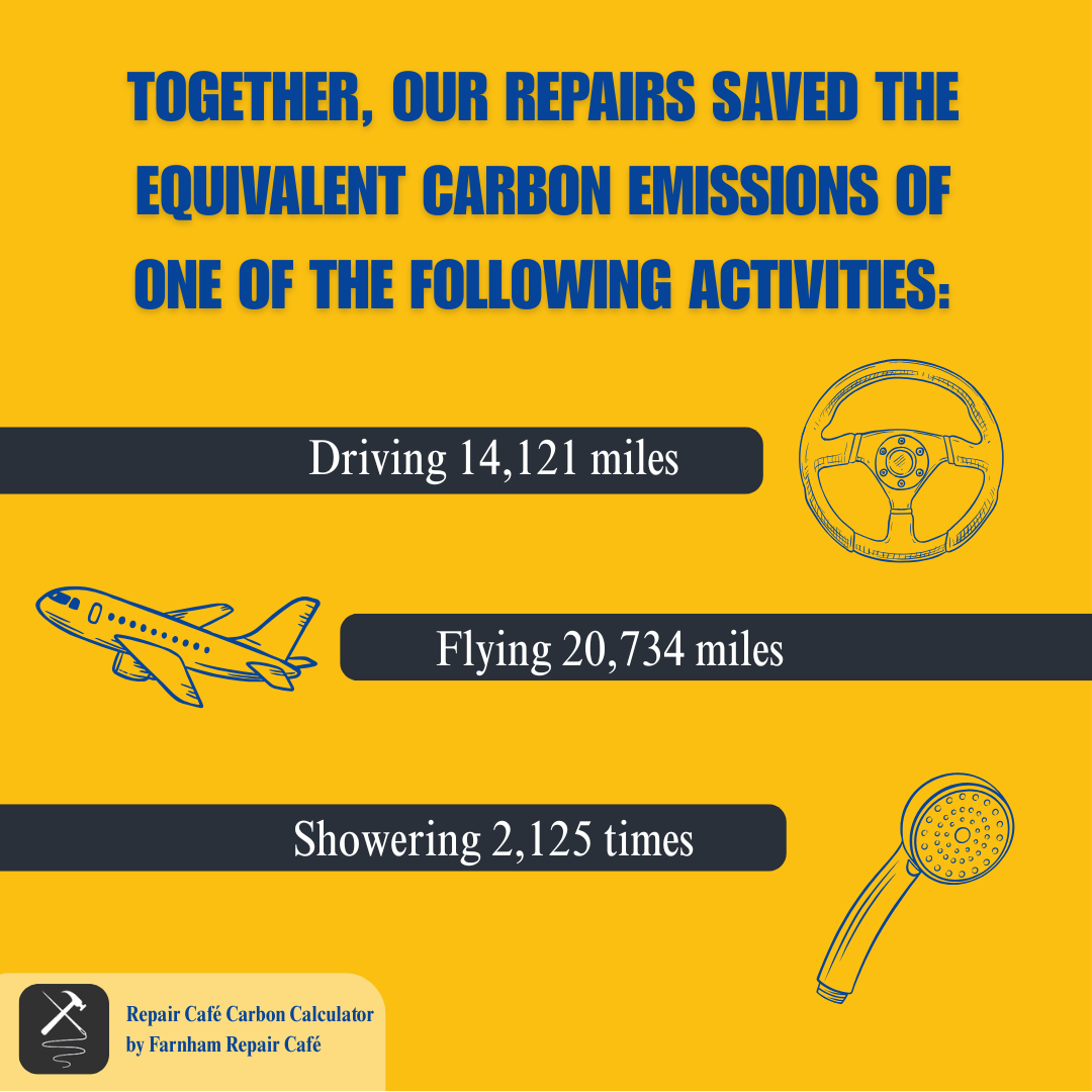 RF3 carbon calc.png