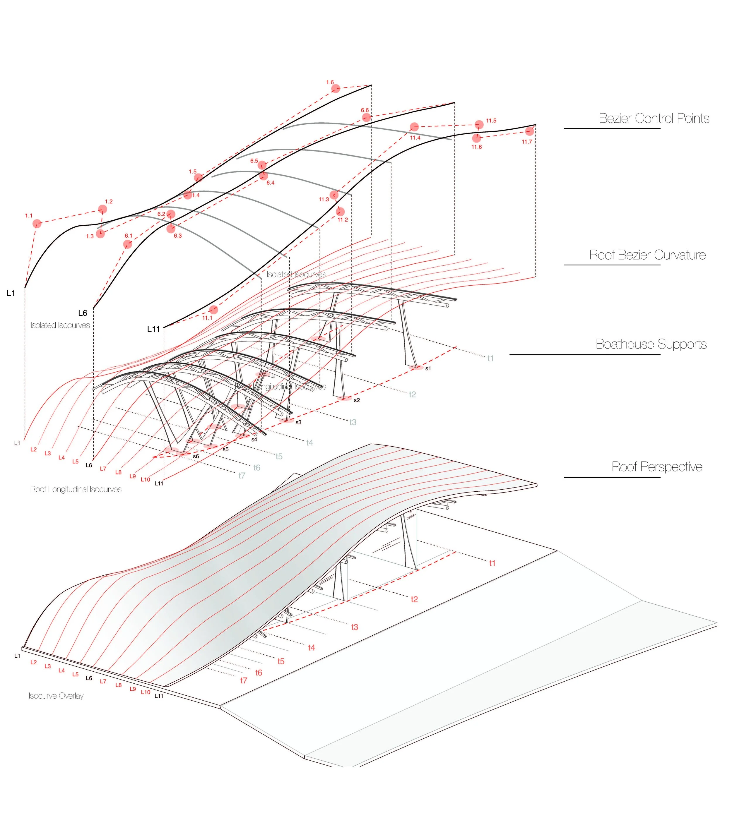 Bezier analysis of modifications to resulting doubly curved roof surface