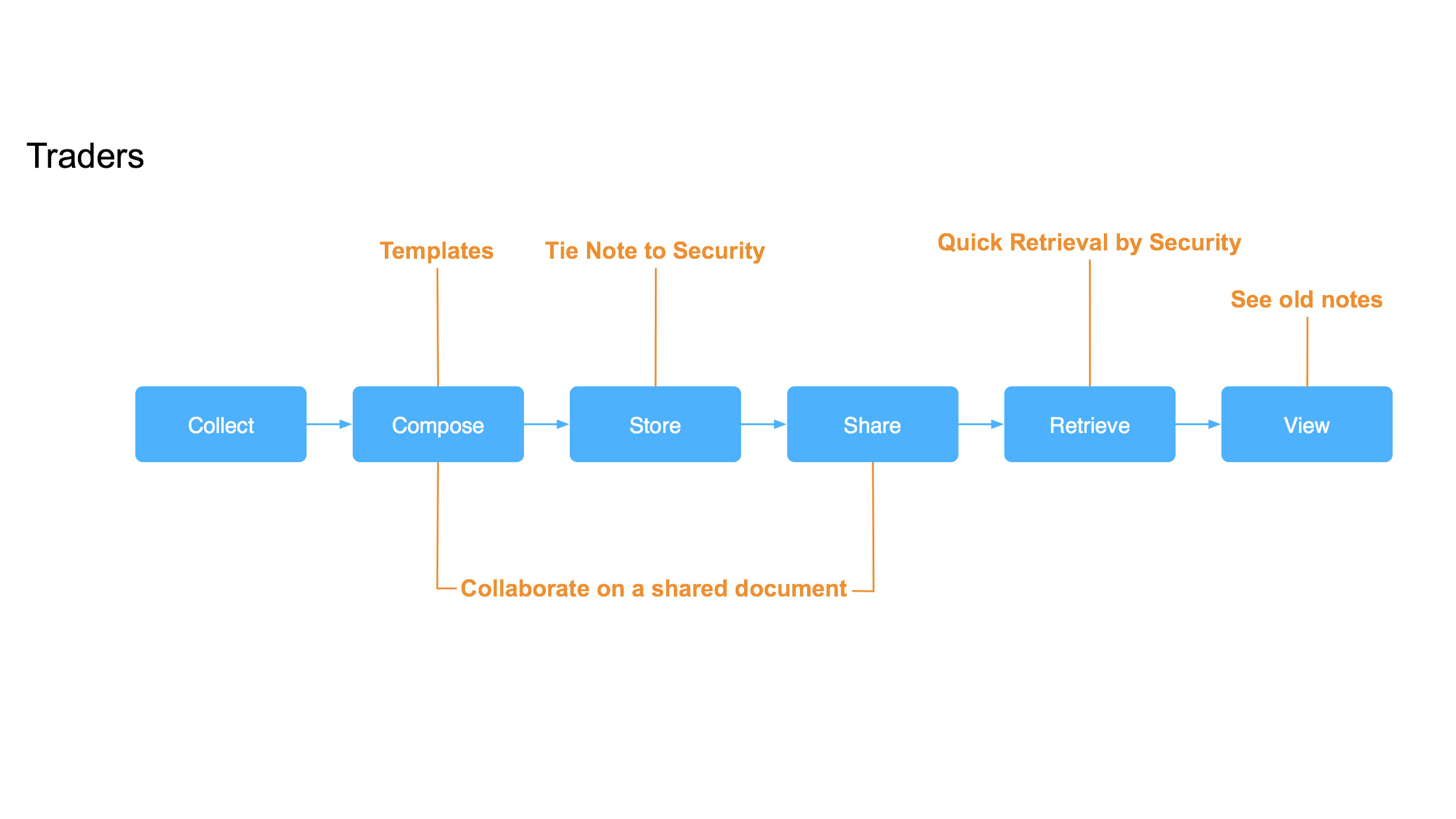 Trader Workflow