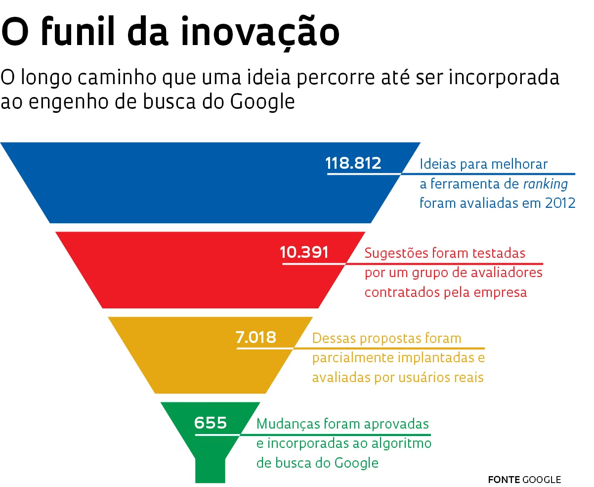 (imagem: revista FAPESP , dezembro de 2013)
