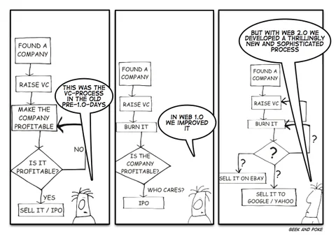 (imagem do site Geek-and-Poke.com )
