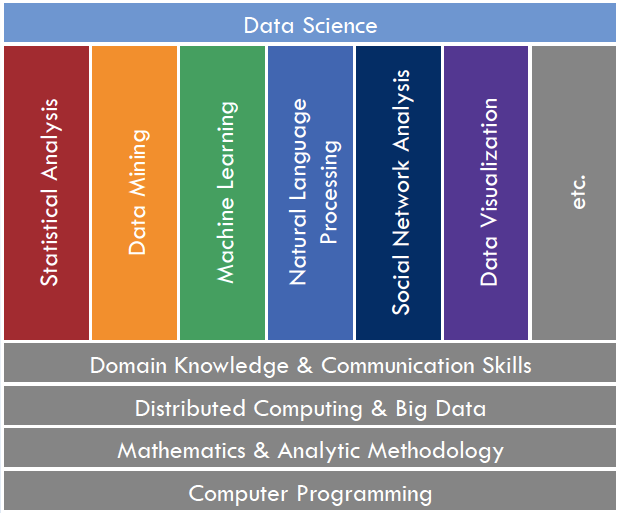 (imagem: "Do you know Big Data?" - 2014, Altamira Technologies Corporation)
