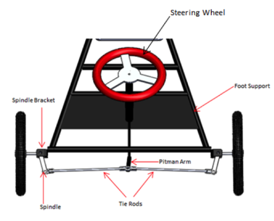 original-steering.png