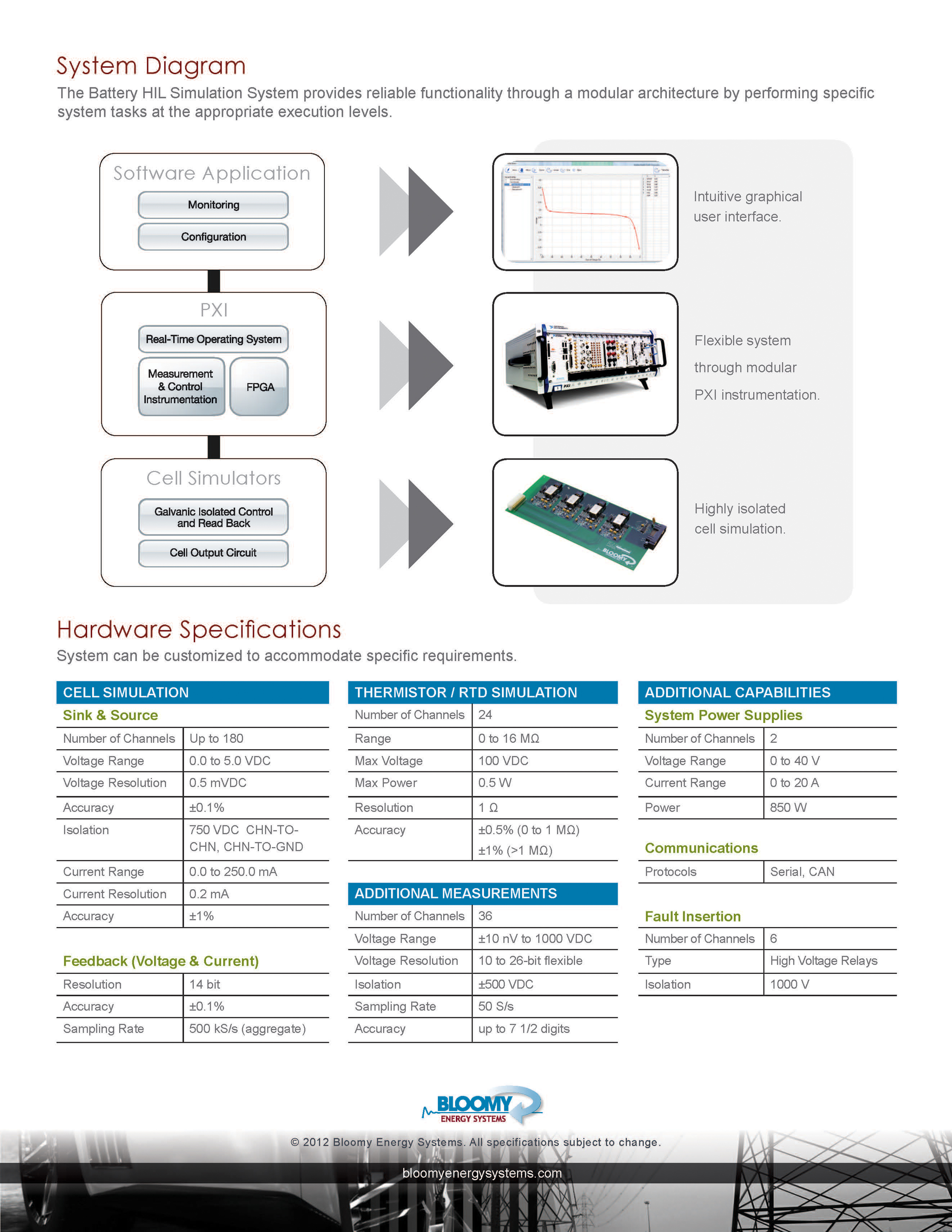 Battery_HIL_flyer_Page_2.jpg