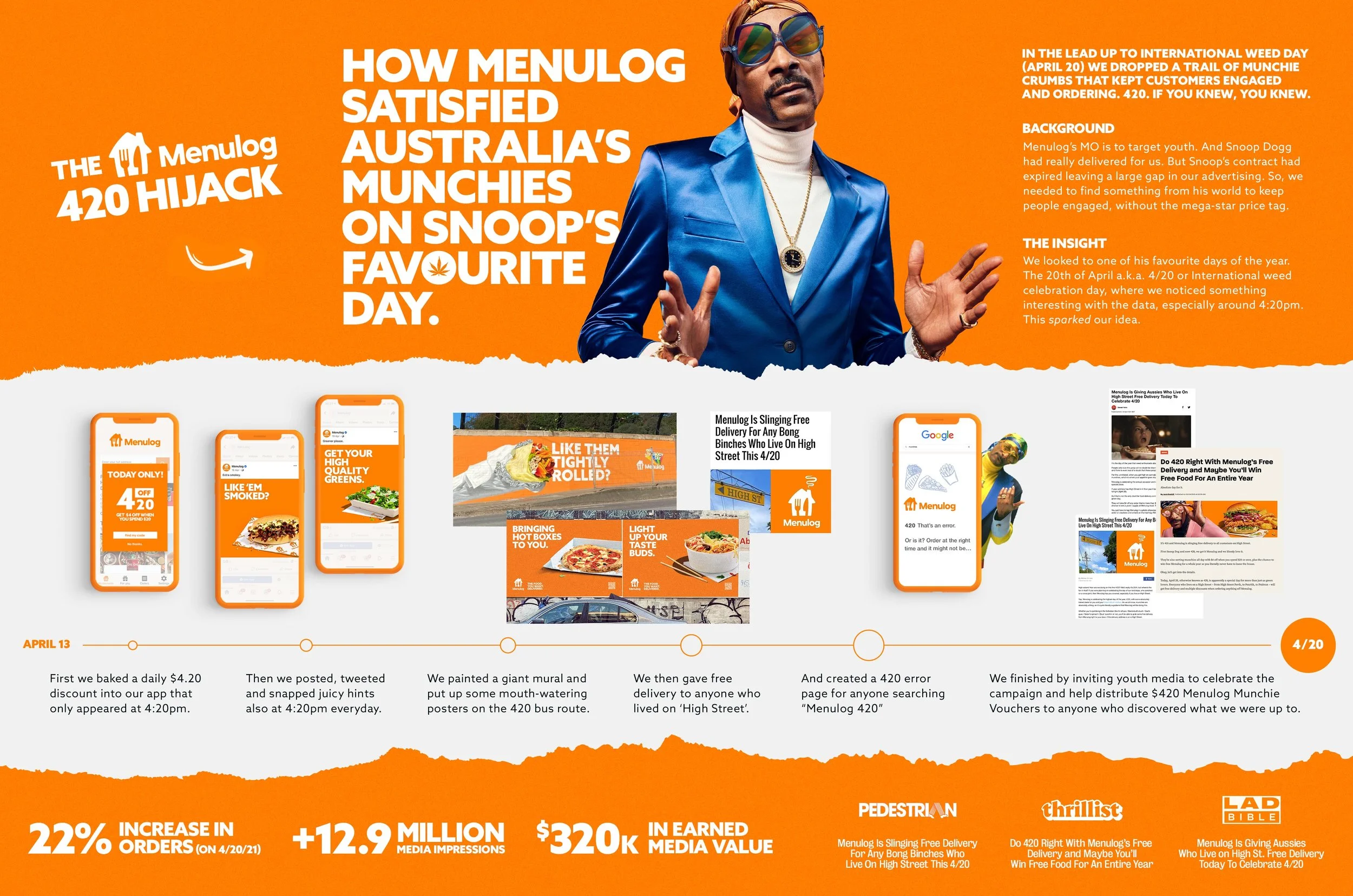 The Menulog 420 Hijack - Case Study Board - Compressed.jpg