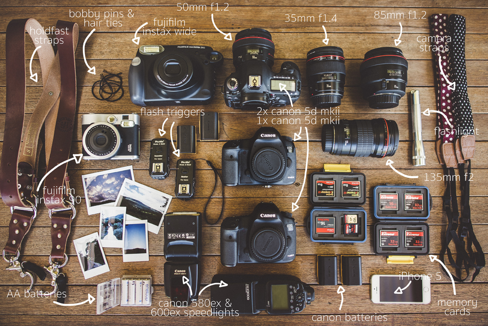 What'S In My Camera Bag  