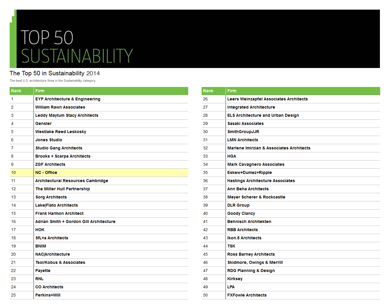 NC-office_TOP 50_Sustainability 2014.jpg