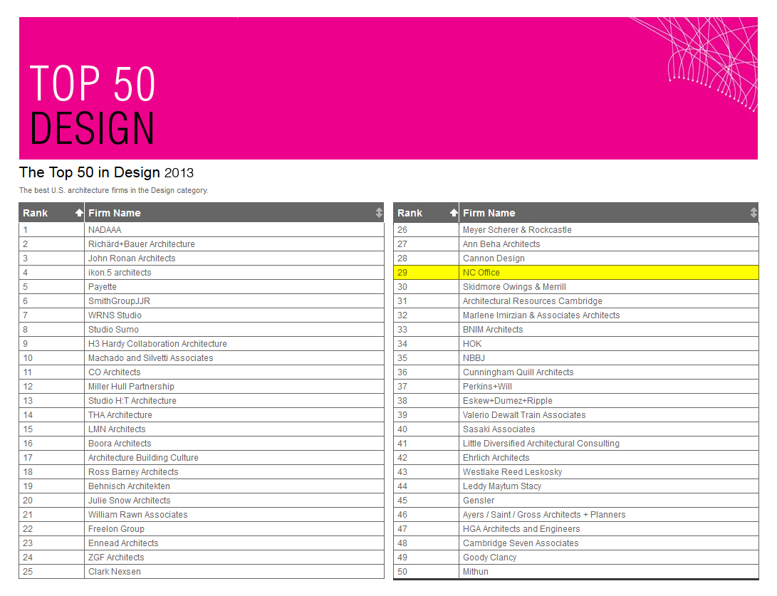 NC-office_TOP 50_Design 2013.jpg