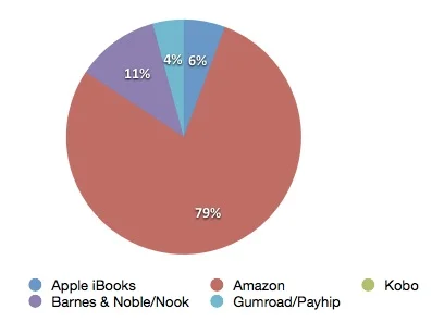 Sales by Outlet.jpg