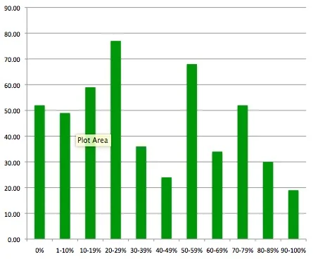 What % of books you read in the last 12 months were part of a series? (in # of respondents)