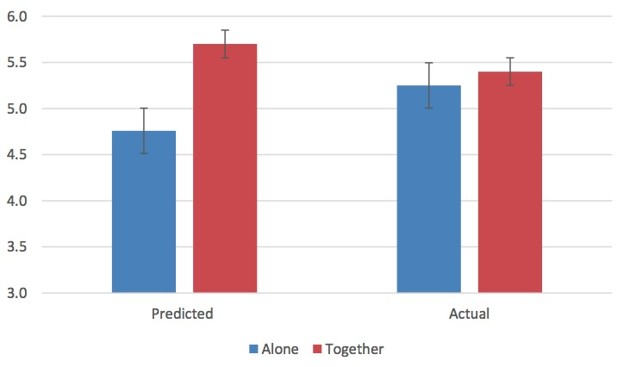 Expectation vs. Reality, Ratner & Hamilton