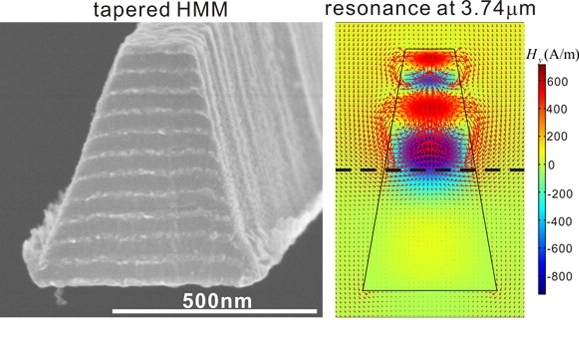 Tapered Hyperbolic Metamaterial Array