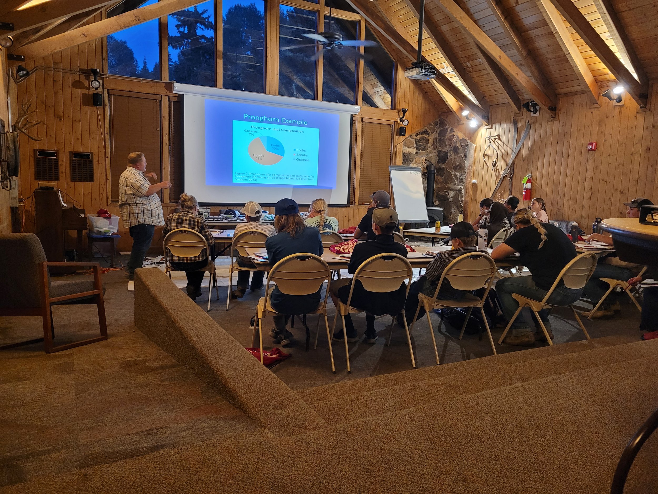 2022RangeCamp5.jpg