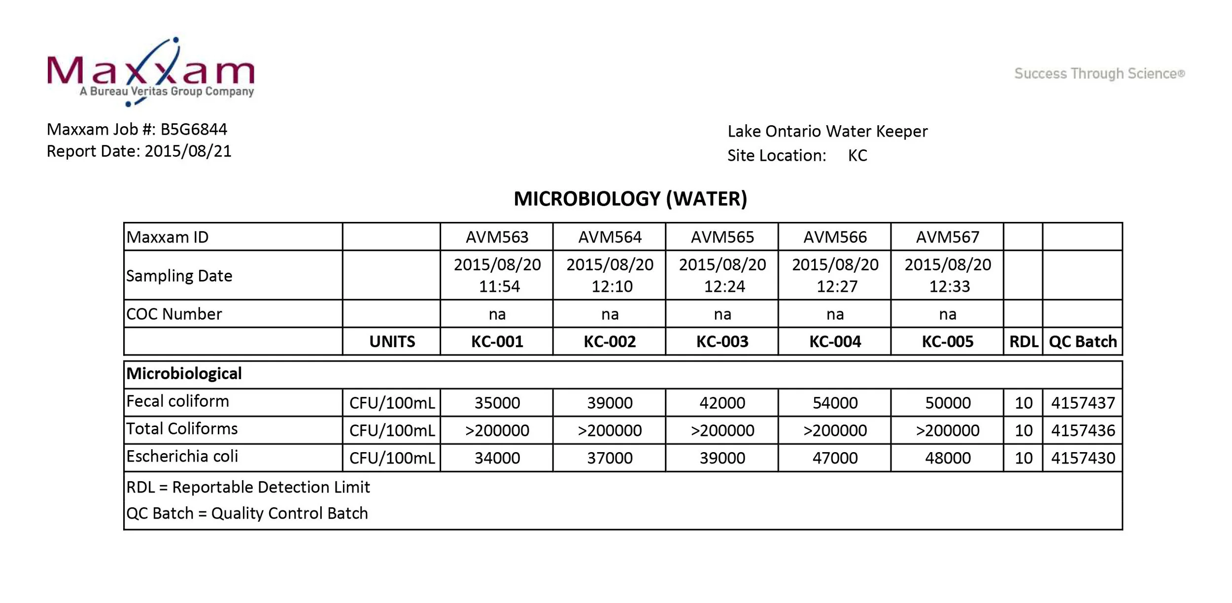 Lab results from Maxxam Lab. (Image via Lake Ontario Waterkeeper)