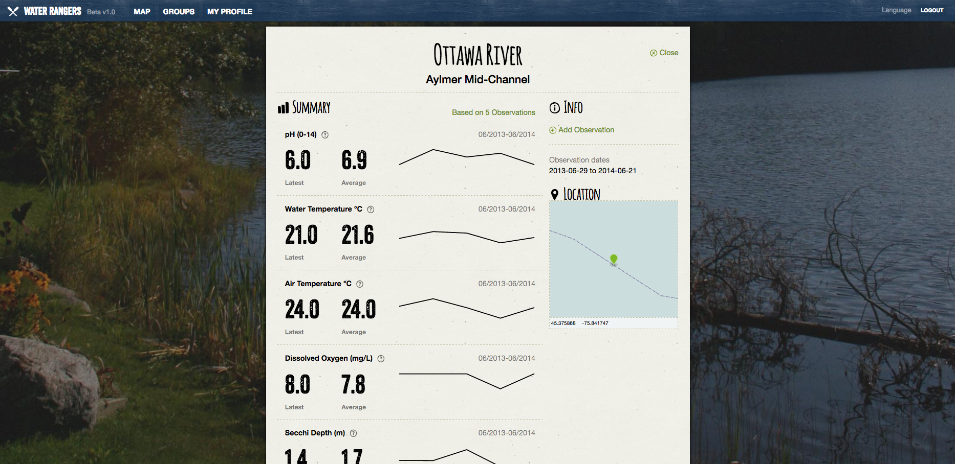 Example of a citizen-science summary report found on WaterRangers.ca.