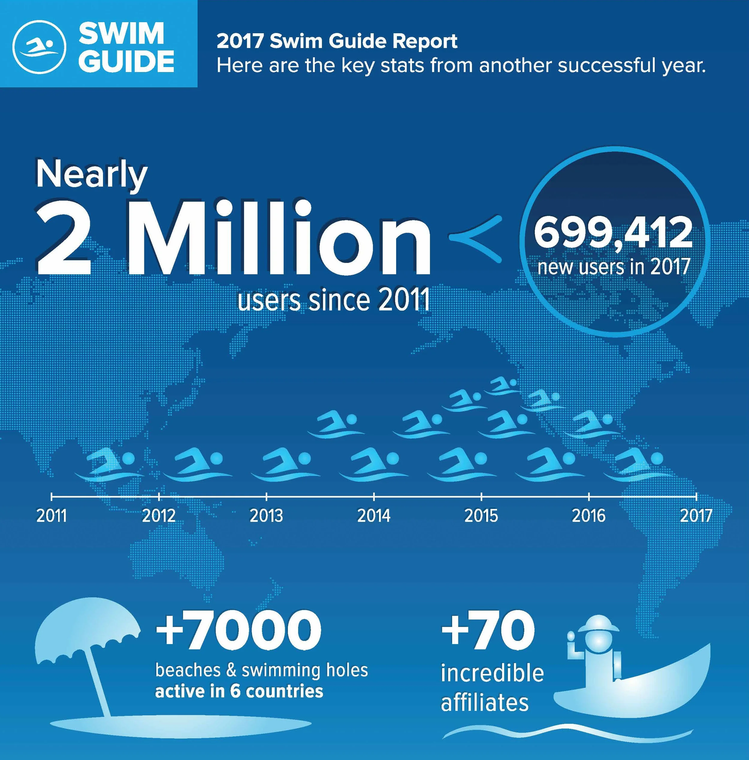 Swim Guide — Lake Ontario Waterkeeper