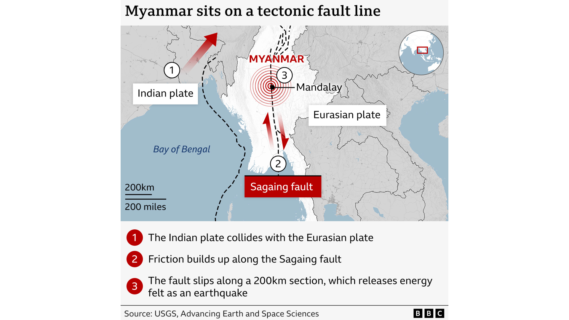 myanmar_eq5.png