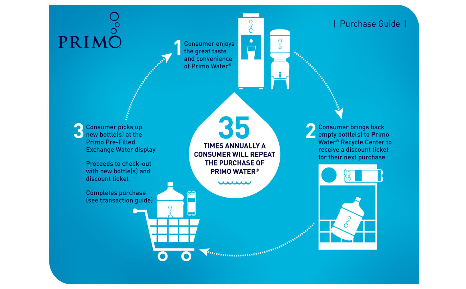 In-Store Purchase Guide-RD2.jpg