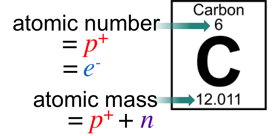 Formula To Calculate Number Of Atoms
