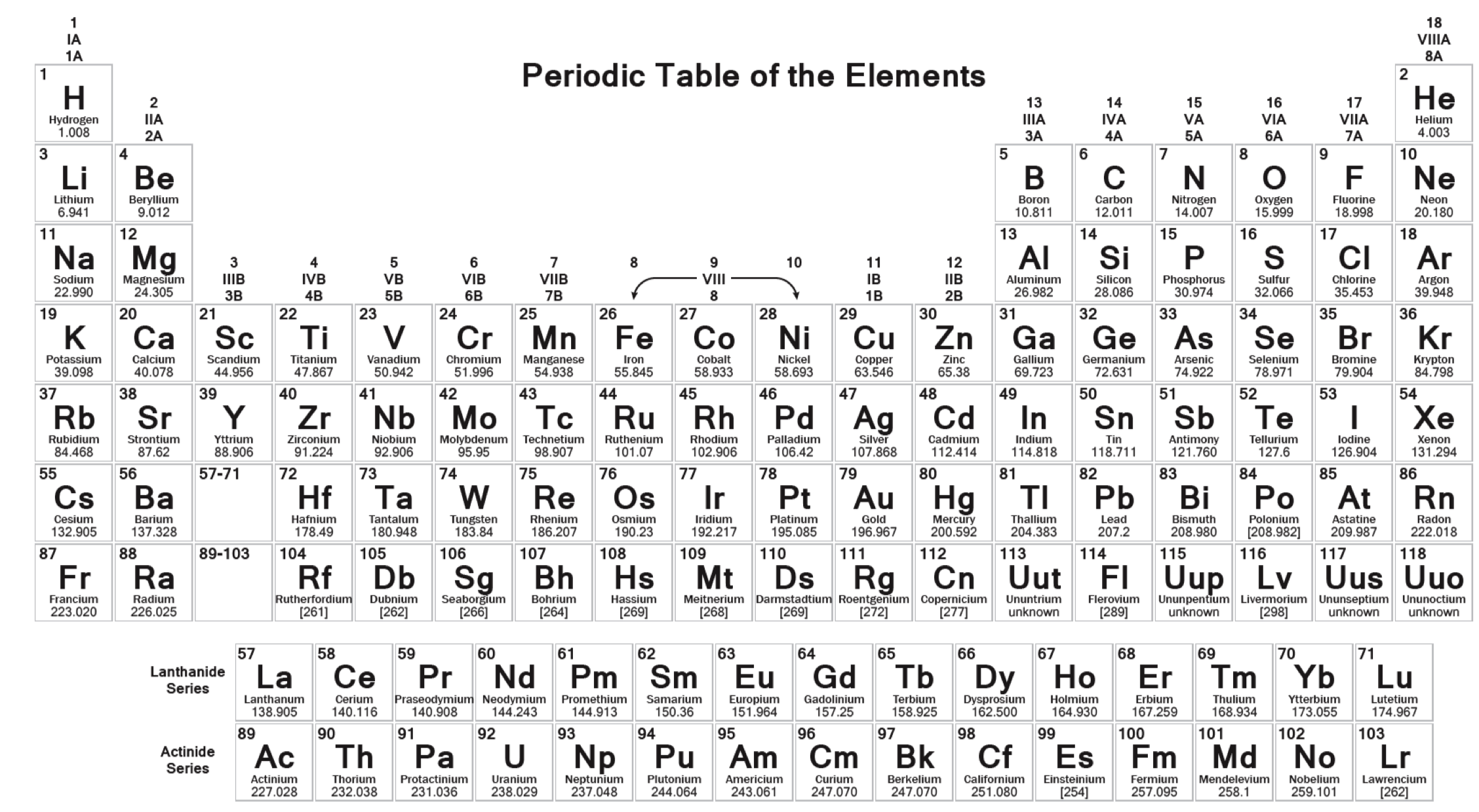 Figure 2 . Periodic Table of Elements.
