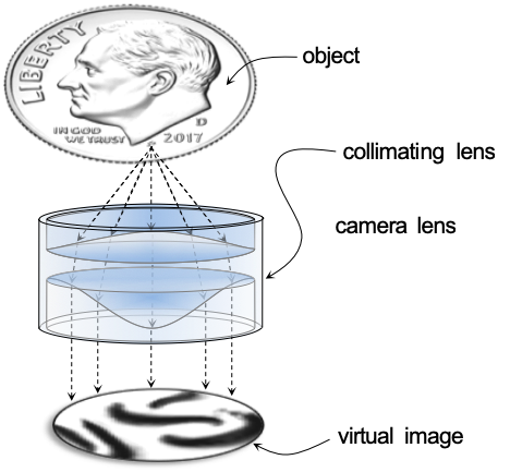 Fig. 3. Set up for the camerascope.