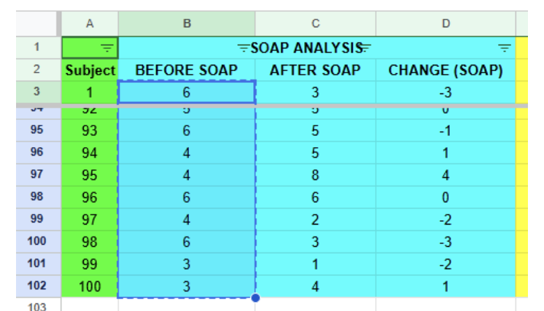 spreadsheet with before soap column highlighted