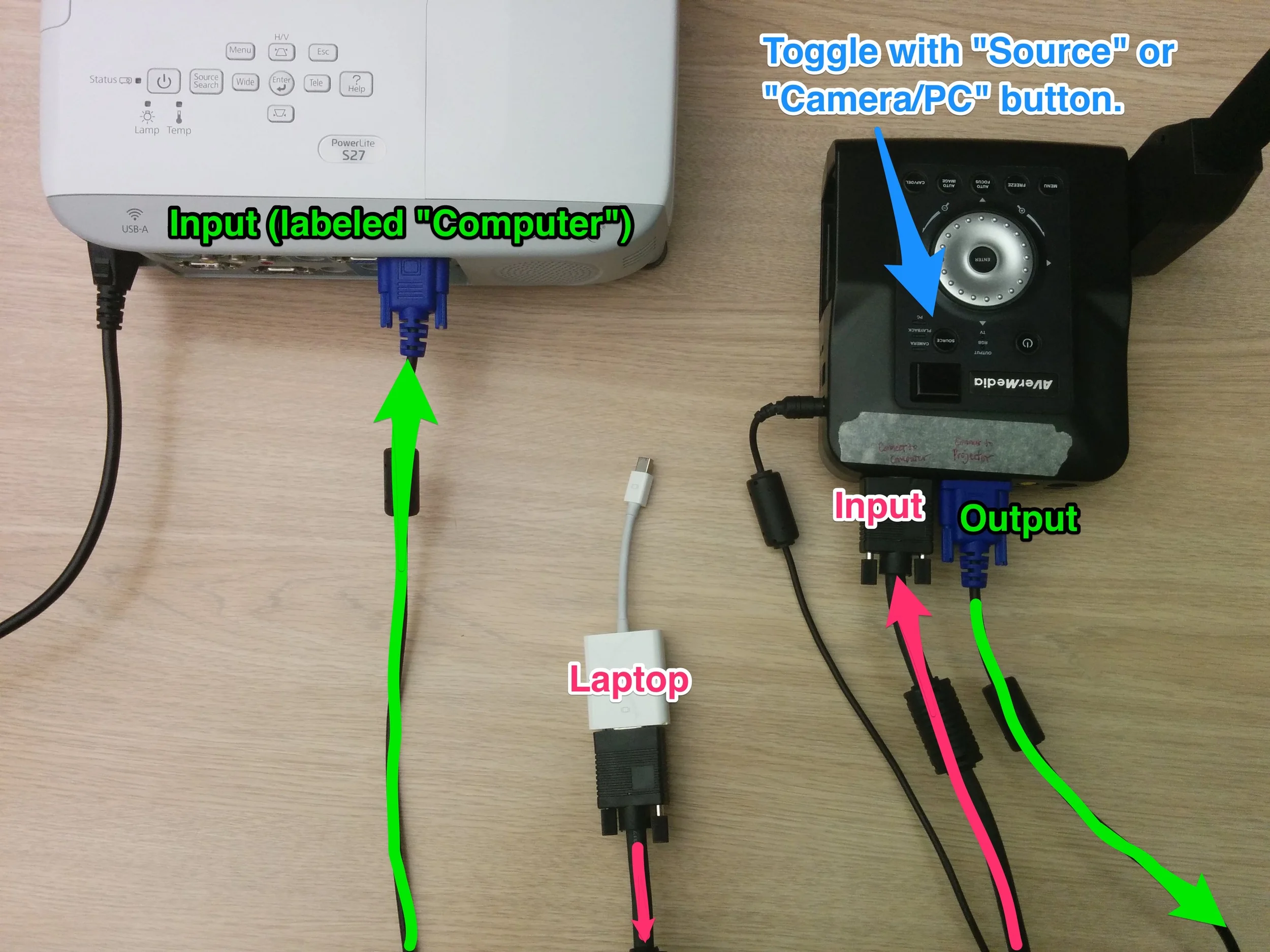 Recommended Document Camera Setup