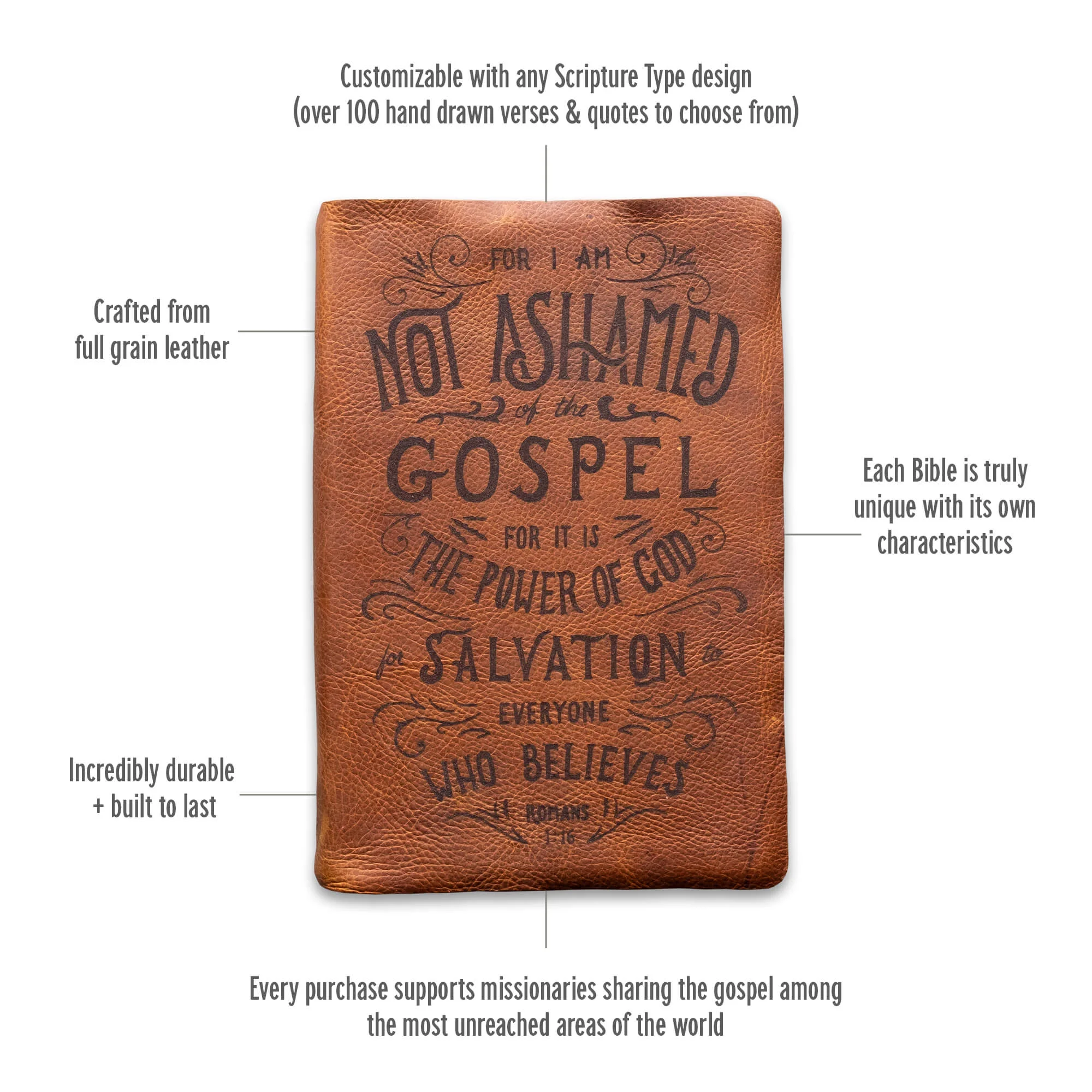 PLCO-ScriptureType.jpg