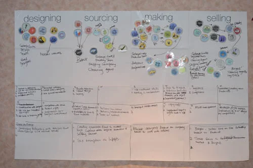  Artisan Value Chain Toolkit
