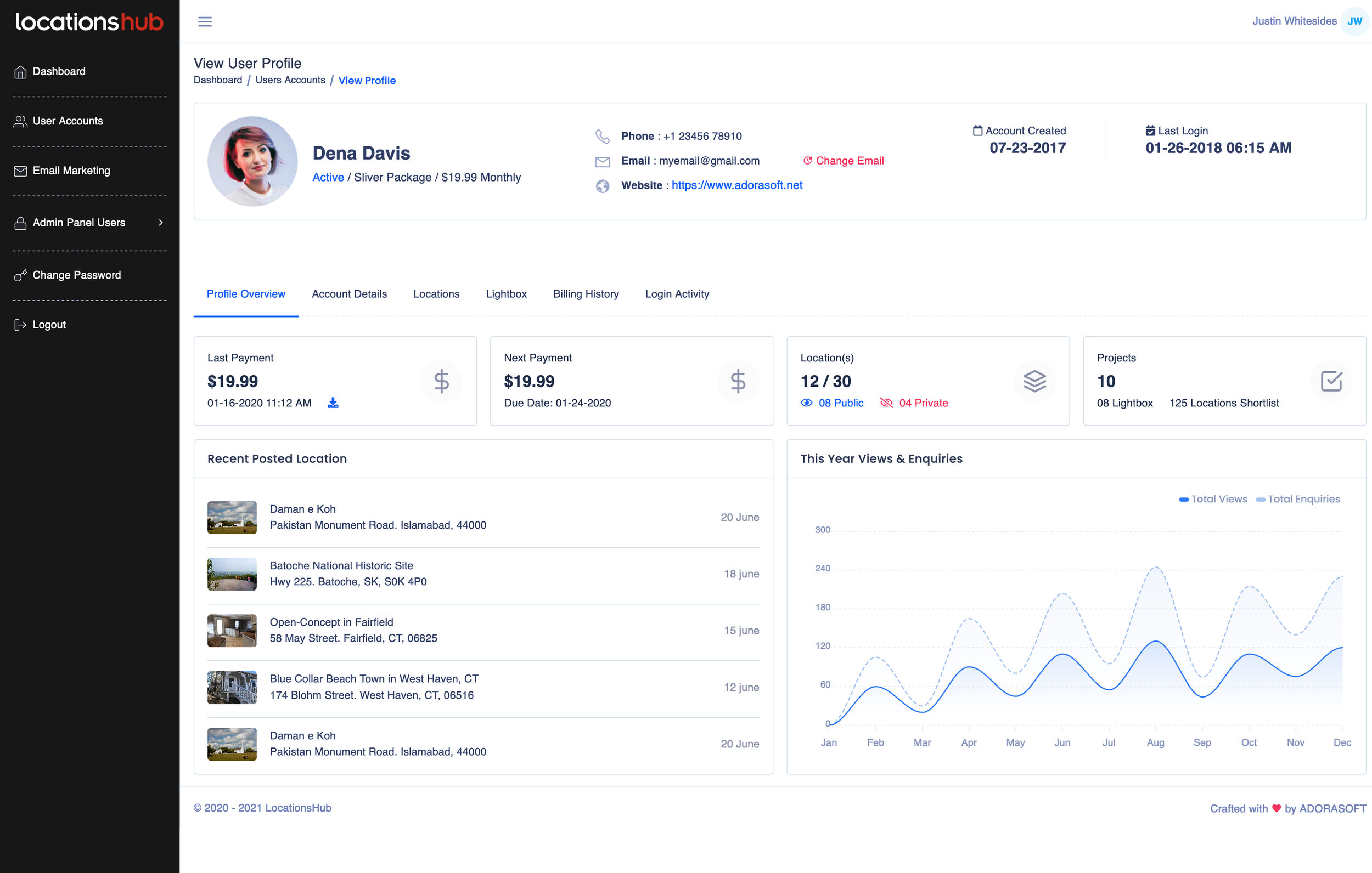 User Profiles 3