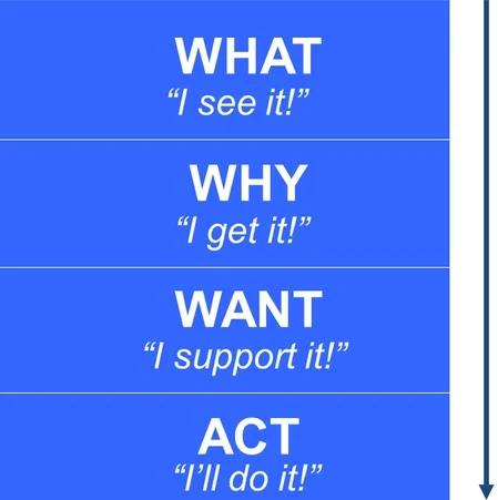 Increase odds of successful chg.jpeg