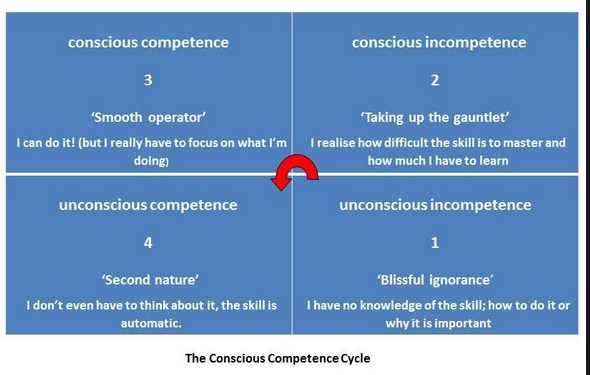 competence cycle.jpeg