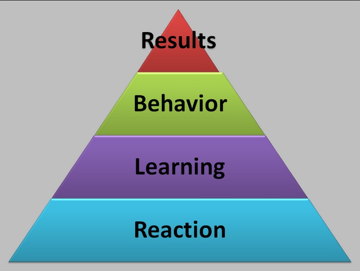 Kirkpatrick Model.jpeg