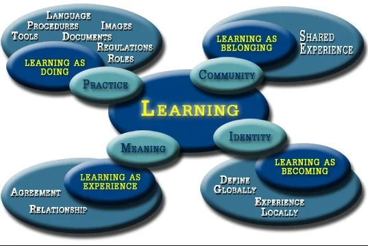 community of practice.jpeg