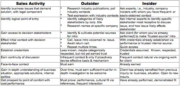 Insider sales advantages-1.jpg