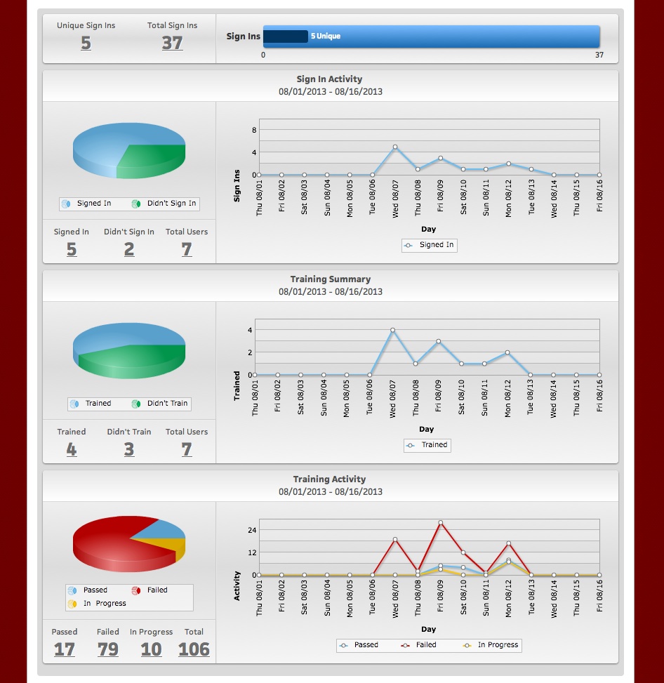 15 Tattletale Selected Users summary.jpeg