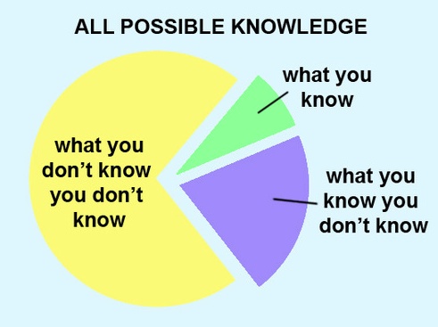 don't know what you don't know.jpeg