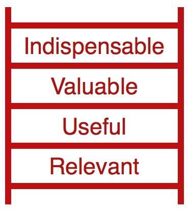 Impact Ladder 082613.jpeg