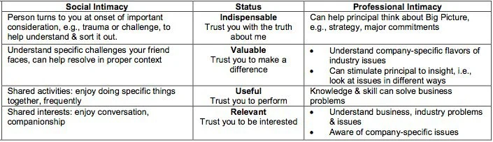 Social Intimacy v Prof Intimacy.pdf (1 page).jpg