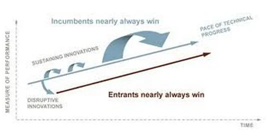Disruptive innovation.jpg