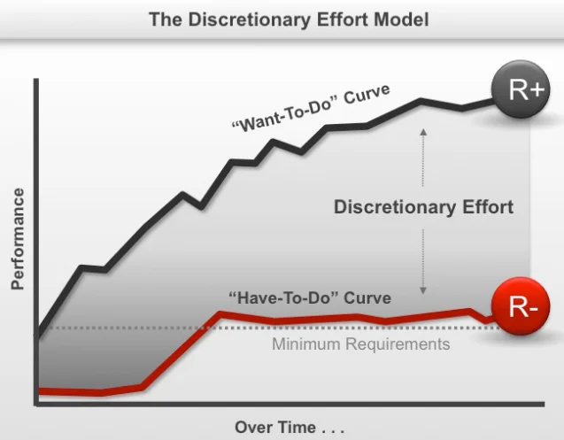 Discretionary effort model.jpg