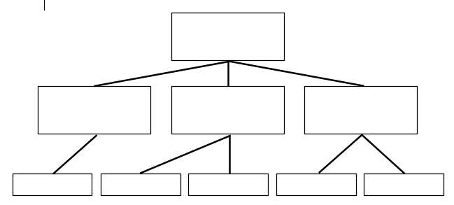 org chart.jpeg