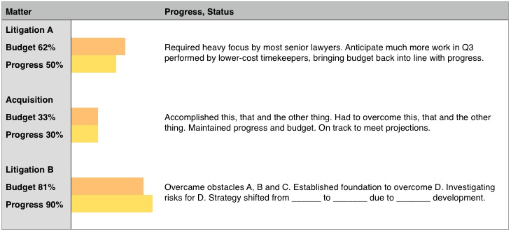 Exec summary- progress v budget.jpeg